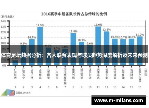 体育足坛数据分析：各大联赛表现与球员趋势深度解析及未来预测