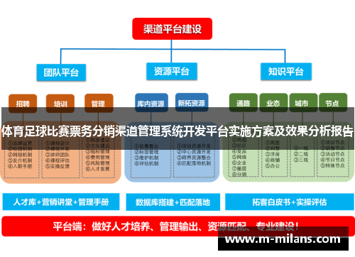 体育足球比赛票务分销渠道管理系统开发平台实施方案及效果分析报告