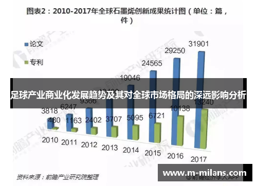 足球产业商业化发展趋势及其对全球市场格局的深远影响分析