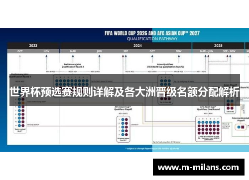 世界杯预选赛规则详解及各大洲晋级名额分配解析