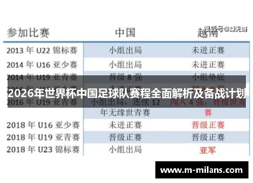 2026年世界杯中国足球队赛程全面解析及备战计划