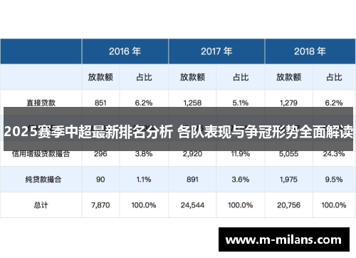 2025赛季中超最新排名分析 各队表现与争冠形势全面解读