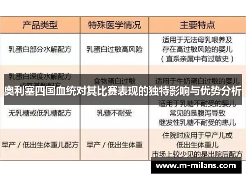 奥利塞四国血统对其比赛表现的独特影响与优势分析