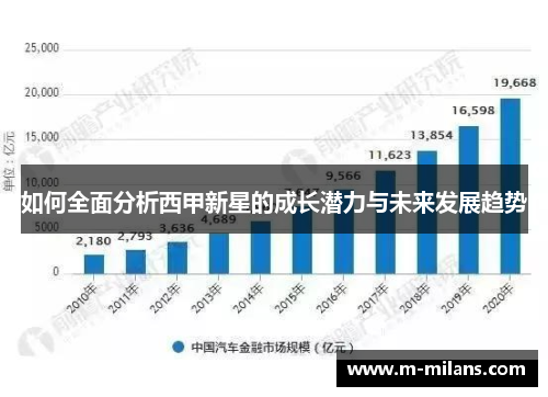如何全面分析西甲新星的成长潜力与未来发展趋势
