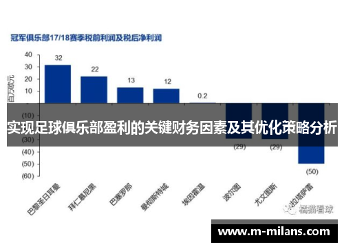实现足球俱乐部盈利的关键财务因素及其优化策略分析