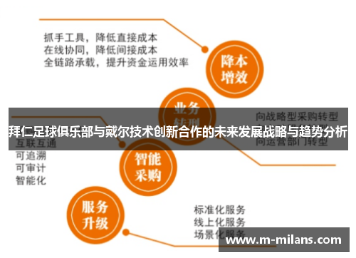 拜仁足球俱乐部与戴尔技术创新合作的未来发展战略与趋势分析