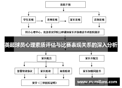 英超球员心理素质评估与比赛表现关系的深入分析