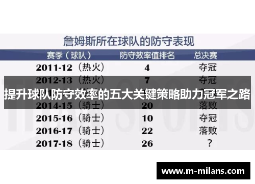 提升球队防守效率的五大关键策略助力冠军之路