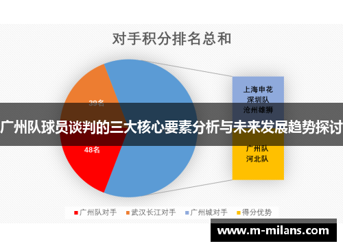 广州队球员谈判的三大核心要素分析与未来发展趋势探讨